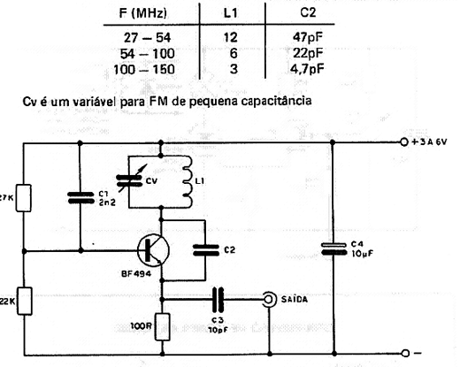  Oscilador de RF      