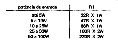 Valores para R1 x potência de entrada. 