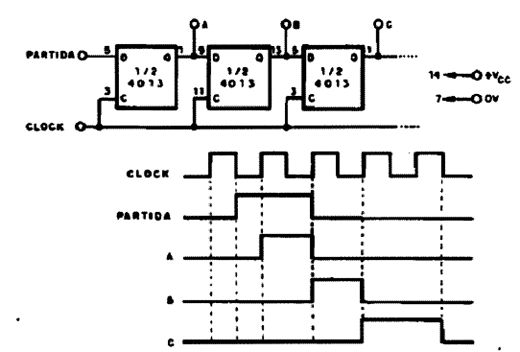  Sequenciador 4013 