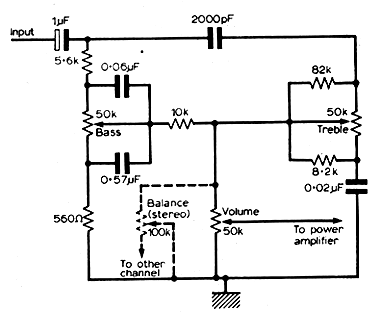  Controle de Tom Baxandall 