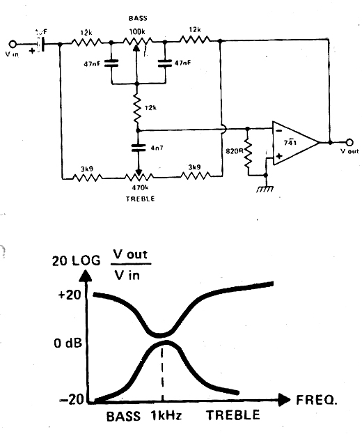  Controle de Tom com o 741 