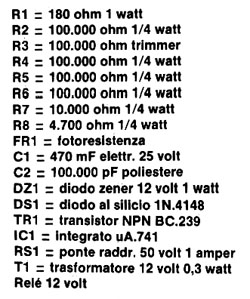  Alarme de Sombra (lista) 