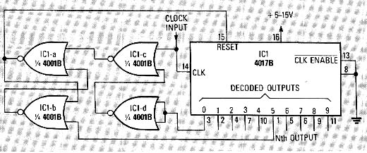  Divisor por n com o 4017 