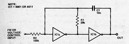 Astável CMOS Modulado
