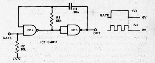 Astável CMOS 4011 Gatilhado
