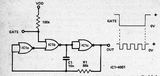 Astável CMOS 4001 Gatilhado (4)
