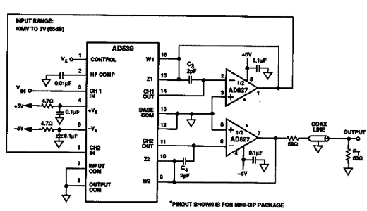  VCO com 55 db de faixa dinâmica 