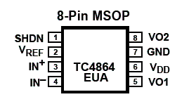 Figura 2 