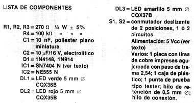 Componentes usados 