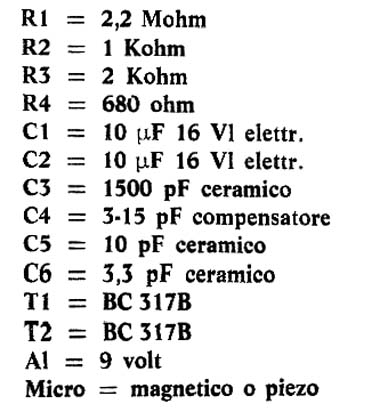 Materiais Usados. 