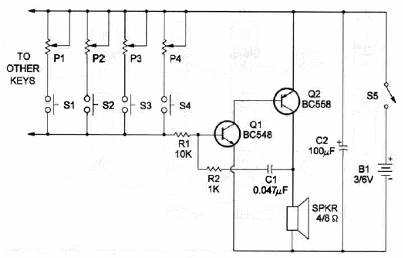 Órgão Eletrônico Simples
