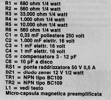 Materiais utilizados
