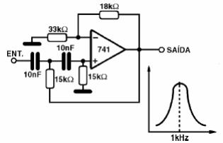 Filtro Passa Faixa de 1 kHz com o 741
