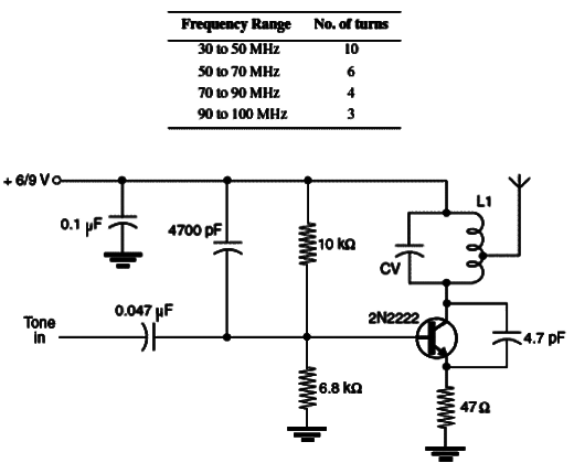 Transmissor de Tom de 30 a 100 MHz
