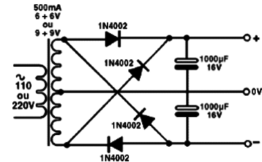 Fonte Simétrica Simples
