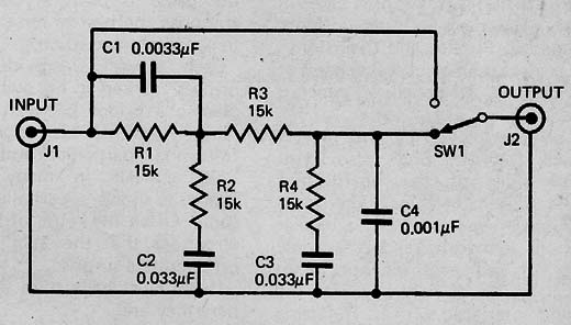  controle de Audiabilidade 
