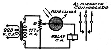  Relé Fotoelétrico 
