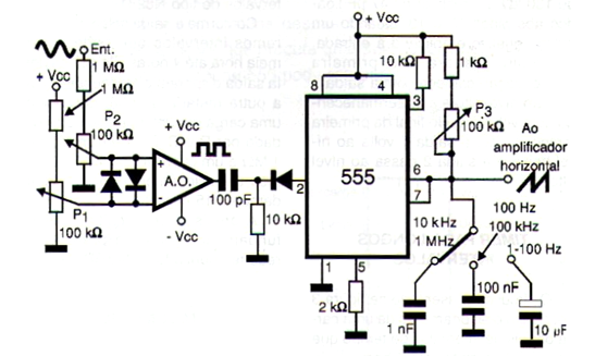  Varredura para osciloscópio 
