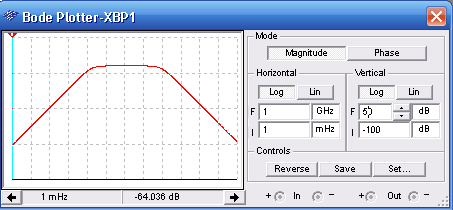   Figura 2 – Simulação feita com o Bode Plotter para levantar a curva de resposta.
