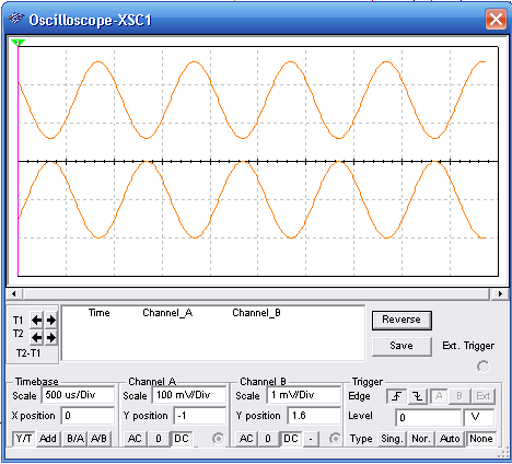 Figura 2 – Formas de onda no circuito.
