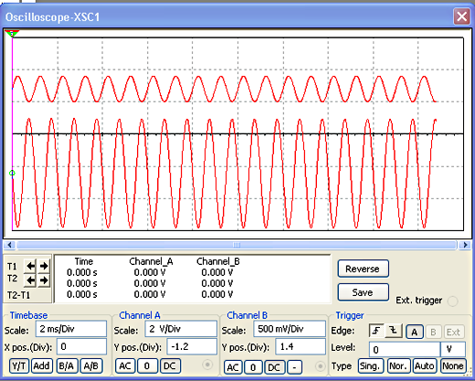 Osciloscópio virtual 