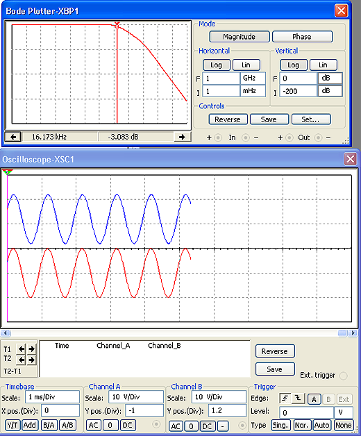 Bode Ploter e Osciloscópio. 