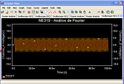 Tela da análise de Fourier 