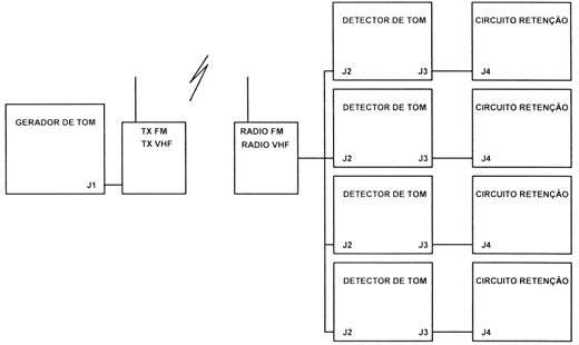 Diagrama de blocos