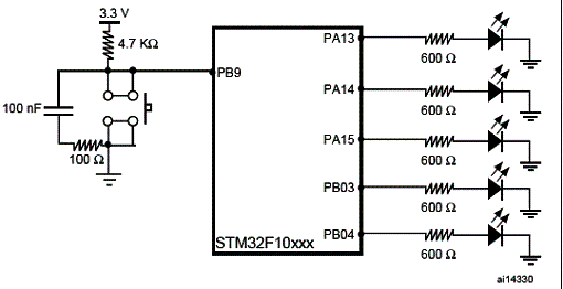 Controlando LEDs através da PB9 (I/O). 