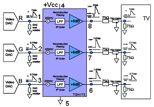 Diagrama de blocos 