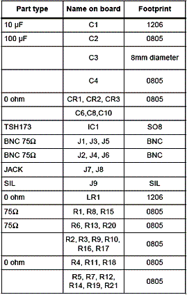 Lista completa desta aplicação. 