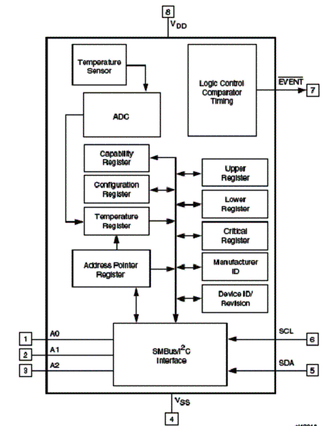 Diagrama de blocos do STT424 