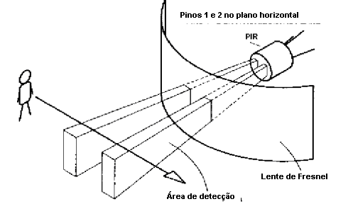 Como a lente deve ser instalada. 