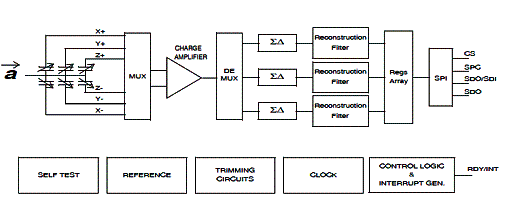 Diagrama de blocos do AIS<span class=