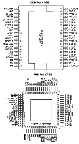 Os dois tipos de invólucros do TAS<span class=