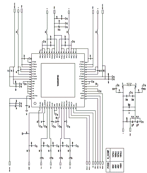 Configuração de 4 canais. 