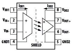 Diagrama funcional do ACPK-782T-000E 