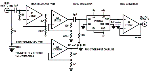 Amplificador para instrumento. 