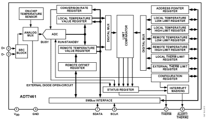 Diagrama de blocos 