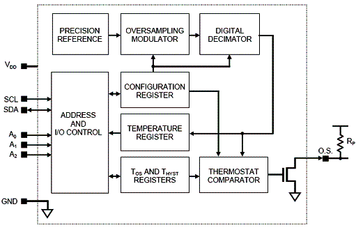 Diagrama de blocos do DS<span class=