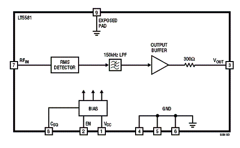 Diagrama de blocos do LT5581 da Linear. 