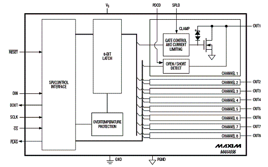  Diagrama de blocos. 