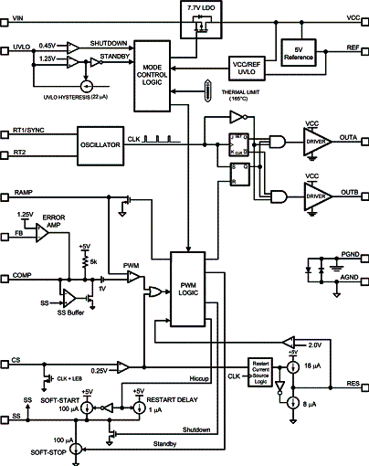 Diagrama de blocos do Lm<sup>2</sup>5037Q 