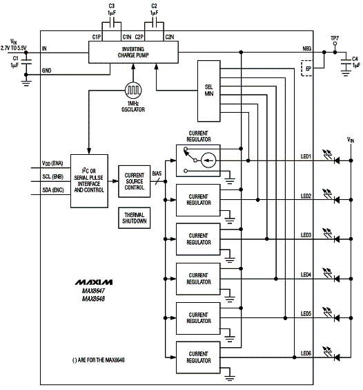 Diagrama de blocos 