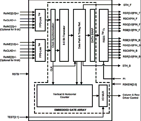 Diagrama de blocos FPD87392AXA 