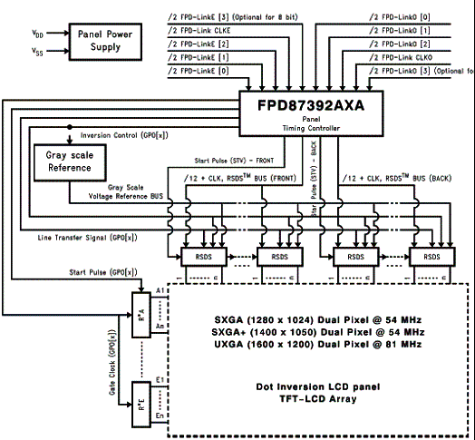 Diagrama de aplicação 