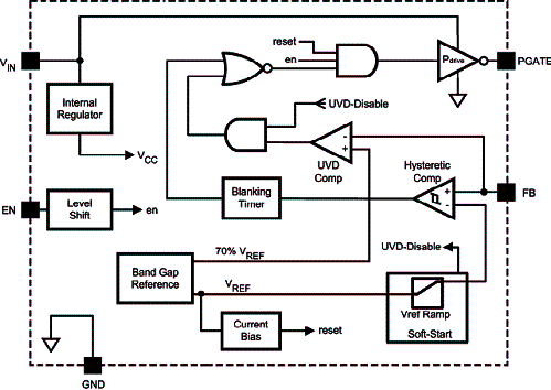 Diagrama de blocos do Lm<sup>3</sup>475 