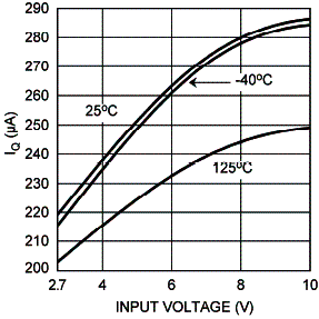 Características do Lm<sup>3</sup>475 