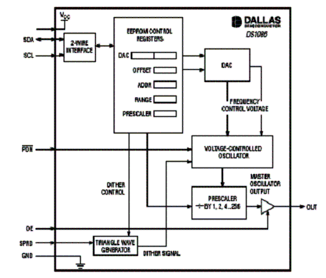 Diagrama de blocos do DS1086 