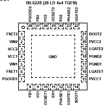 Figura 1 